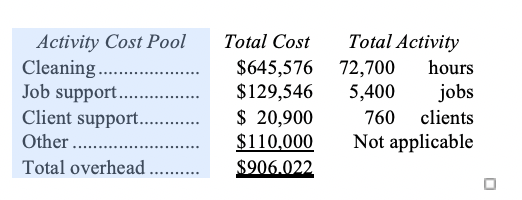 Hi, could you please solve it using excel. Thank you. Duckhorn Housecleaning