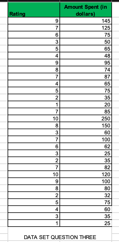 ............. \fQuestion 1 DATA worksheet 1st column Selected Sydney household 2nd column