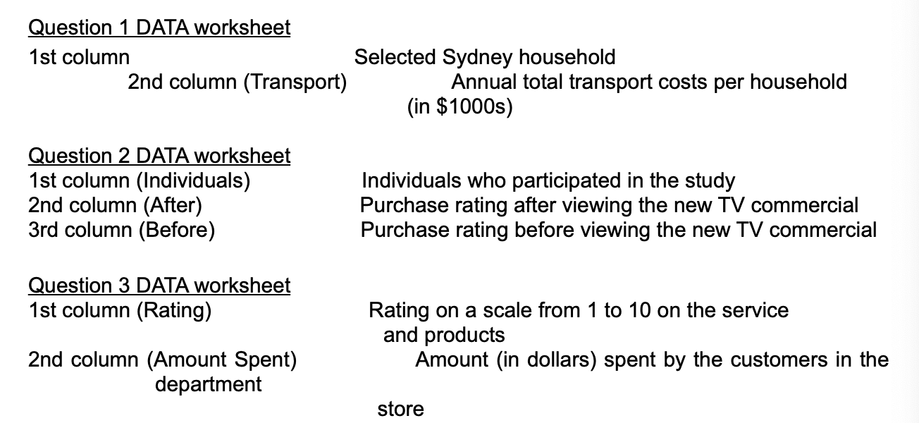 (Transport) Annual total transport costs per household (in $10005) Question 2 DATA