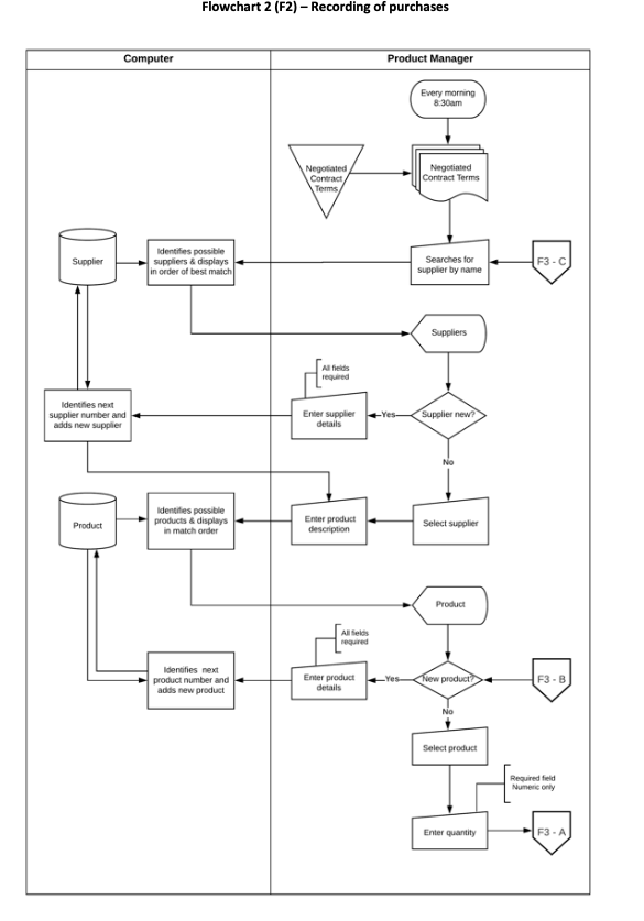 Each morning & approx. every 2-3 hours during day Emails Requests emails