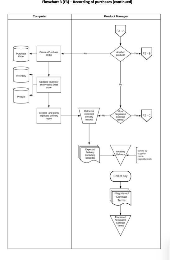 from prospective Extract emails suppliers Emails Sales identifies similar Searches for products,
