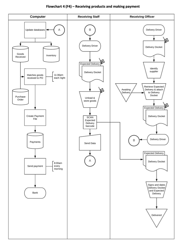 and similar products extracts sales history Product Sales history of similar products