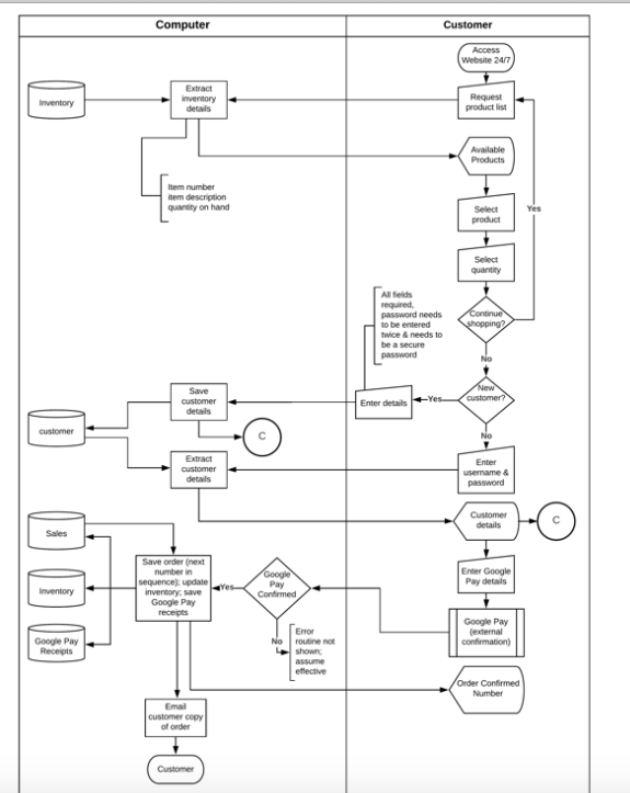 of Purchase? Notity supplier via standardized Supplier rejection email Estimated Contacts price