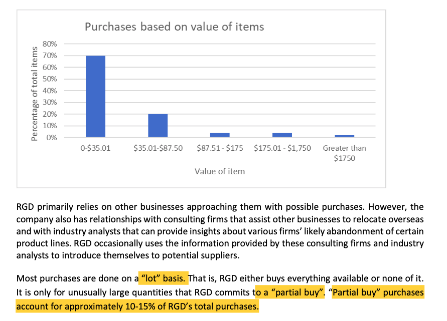 price quantity) are Documents alphabetically recorded on suppliers' standard form and response
