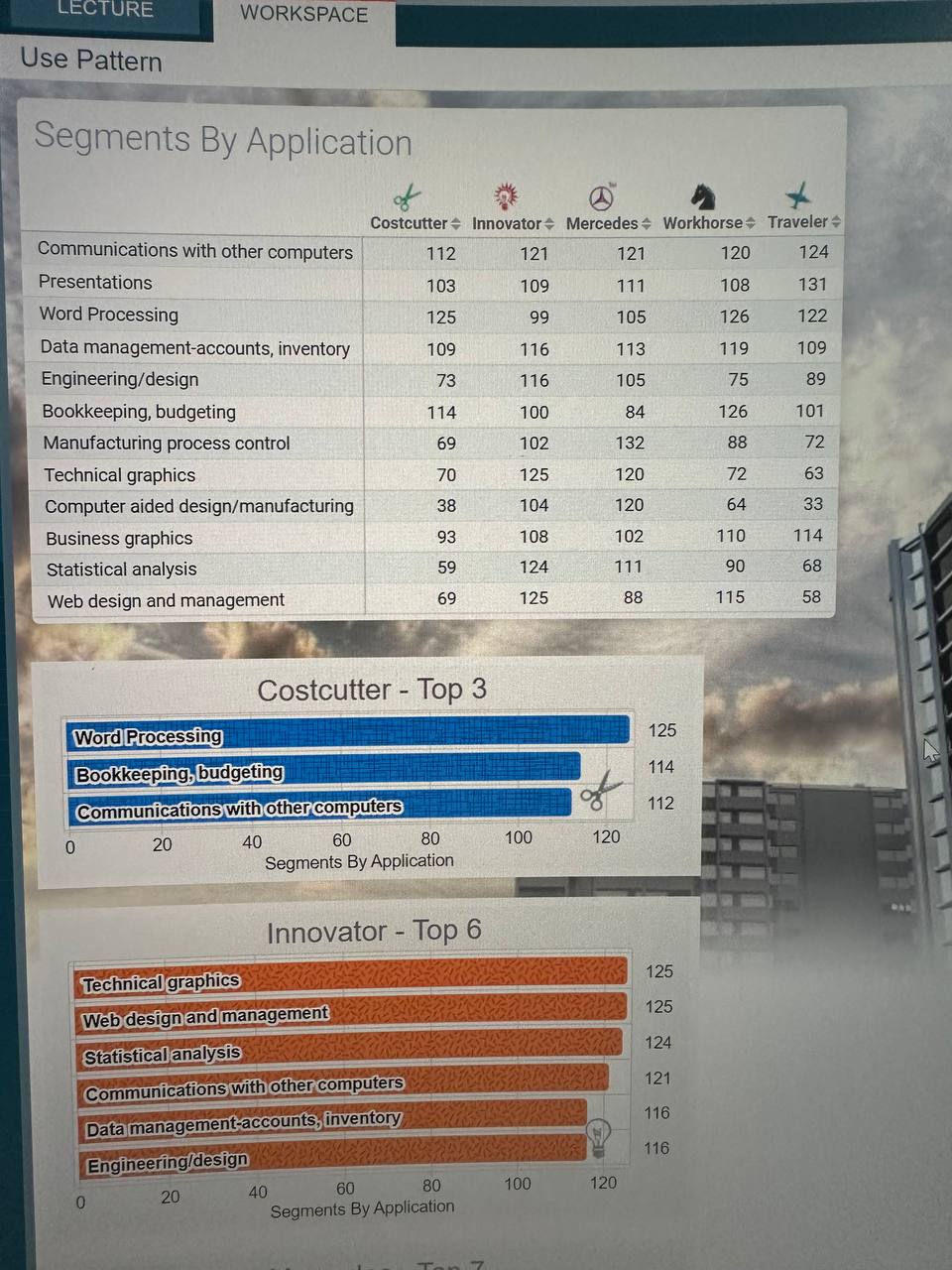 in Brand Design: Discuss the nature of the Competitive Advantage you will