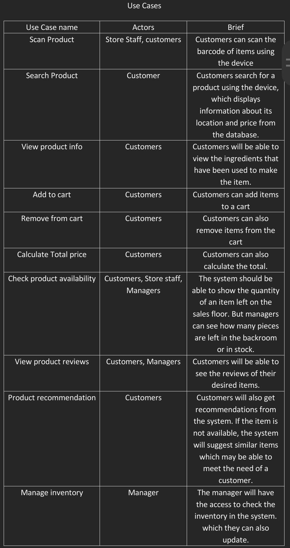  This problem is based on a system which big stores will