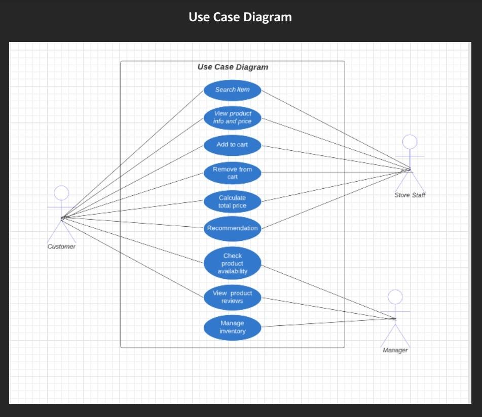 have. Customers will be able to look for the items in it.