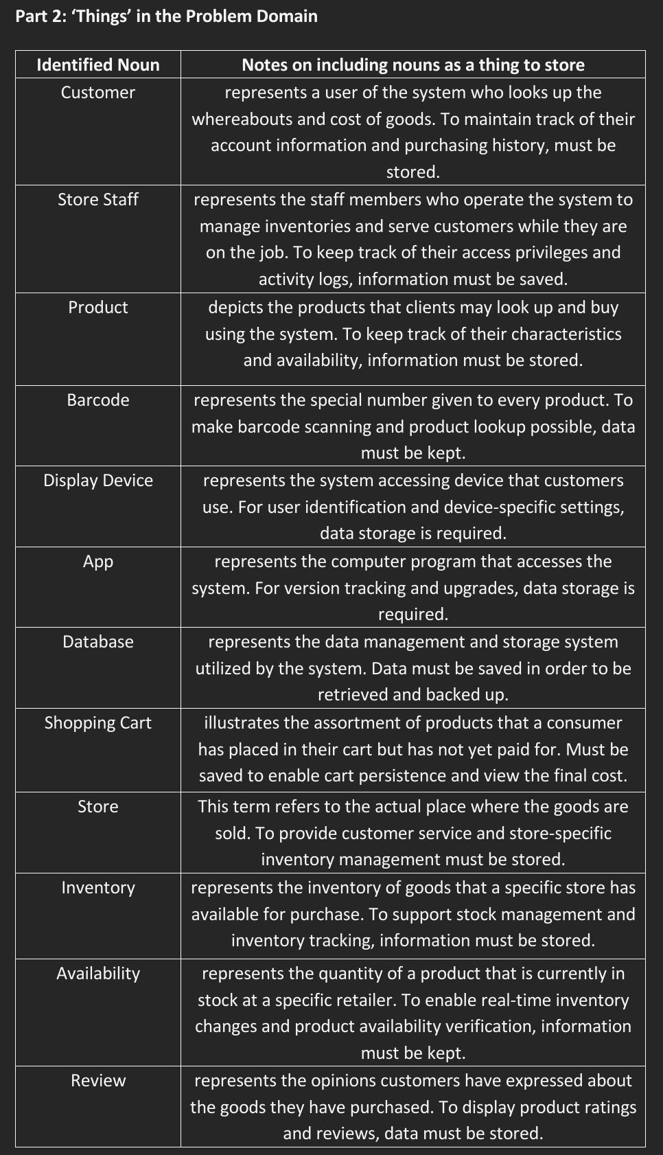 Can you make the domain Model Class diagram which includes Association, Generalisation/Specialization