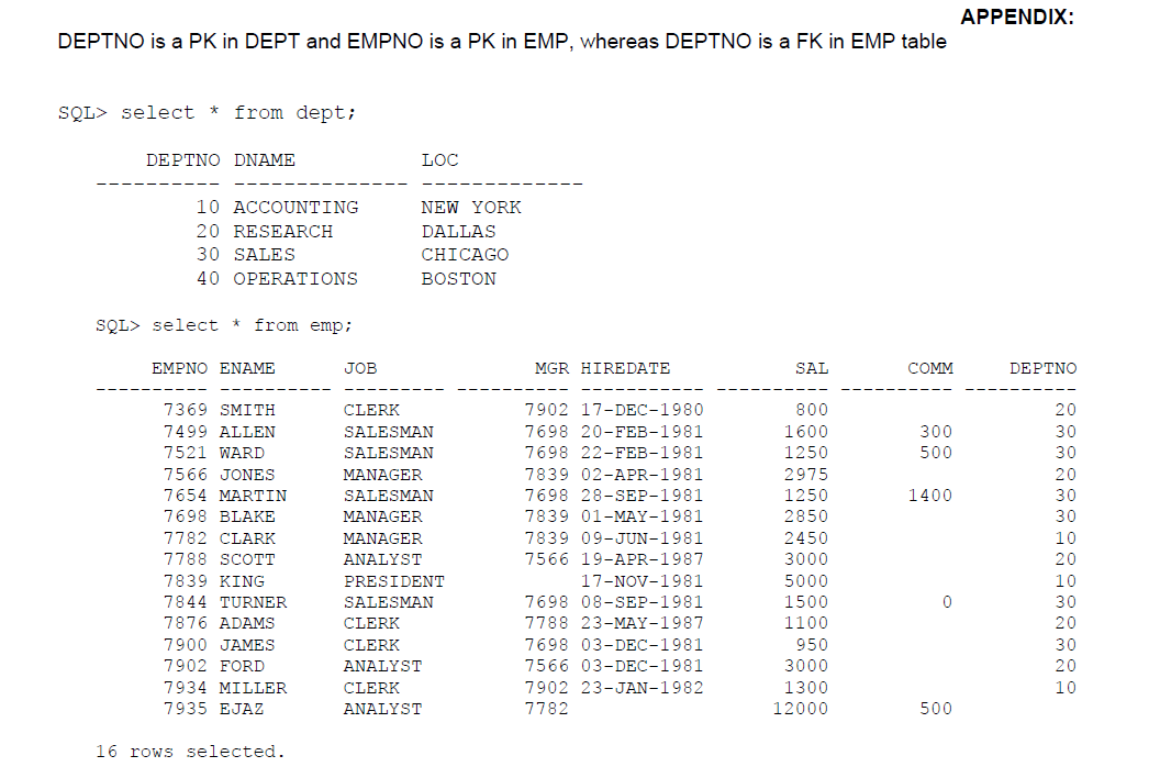 SQL APPENDIX: DEPTNO is a PK in DEPT and EMPNO is a