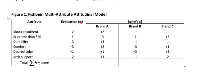 BOTTOM PORTION ARE THE ACTUAL STEPS I NEED TO TAKE. Figure 2.