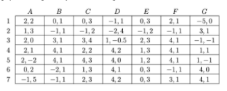 Consider the game = (I, {Si}, {ui}) where I = {1, 2},
