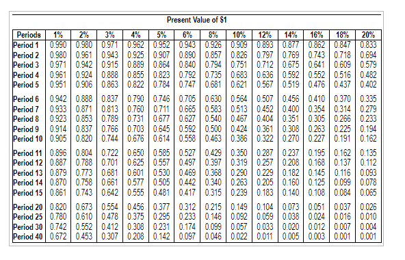 $2,300,000 at the end of each year for the next six years