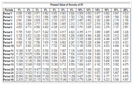 2% 3% 4% 5% 6% 8% 10%% 12% 14% 16% 18% 20%