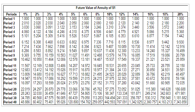 Period 1 0.990 0.980 0.971 0.962 0.952 0.943 0.926 0.909 0.893 0.877