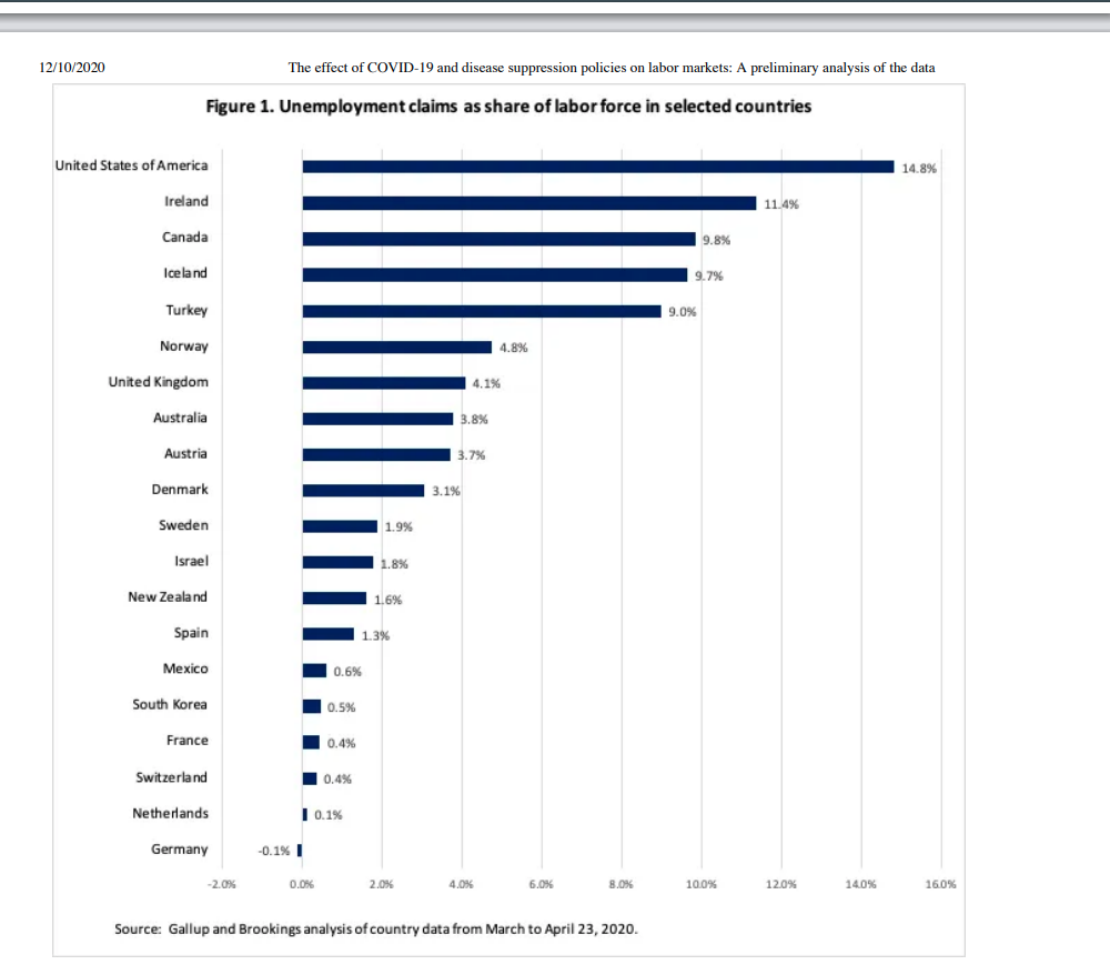 is tremendous variation across countries in whether affected workers have led for