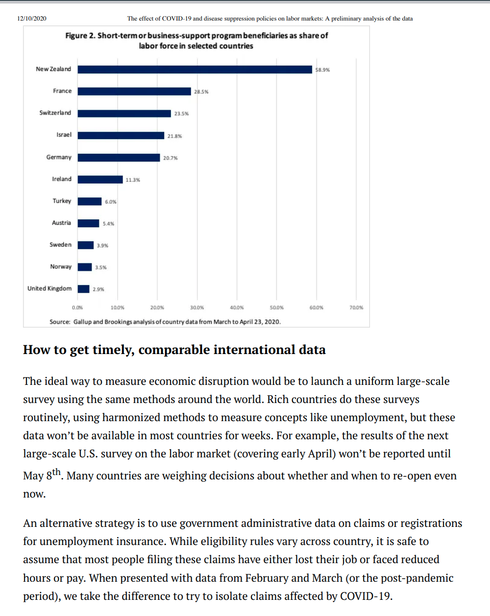 unemployment insurance or accessed benets through a short-term program that funds businesses