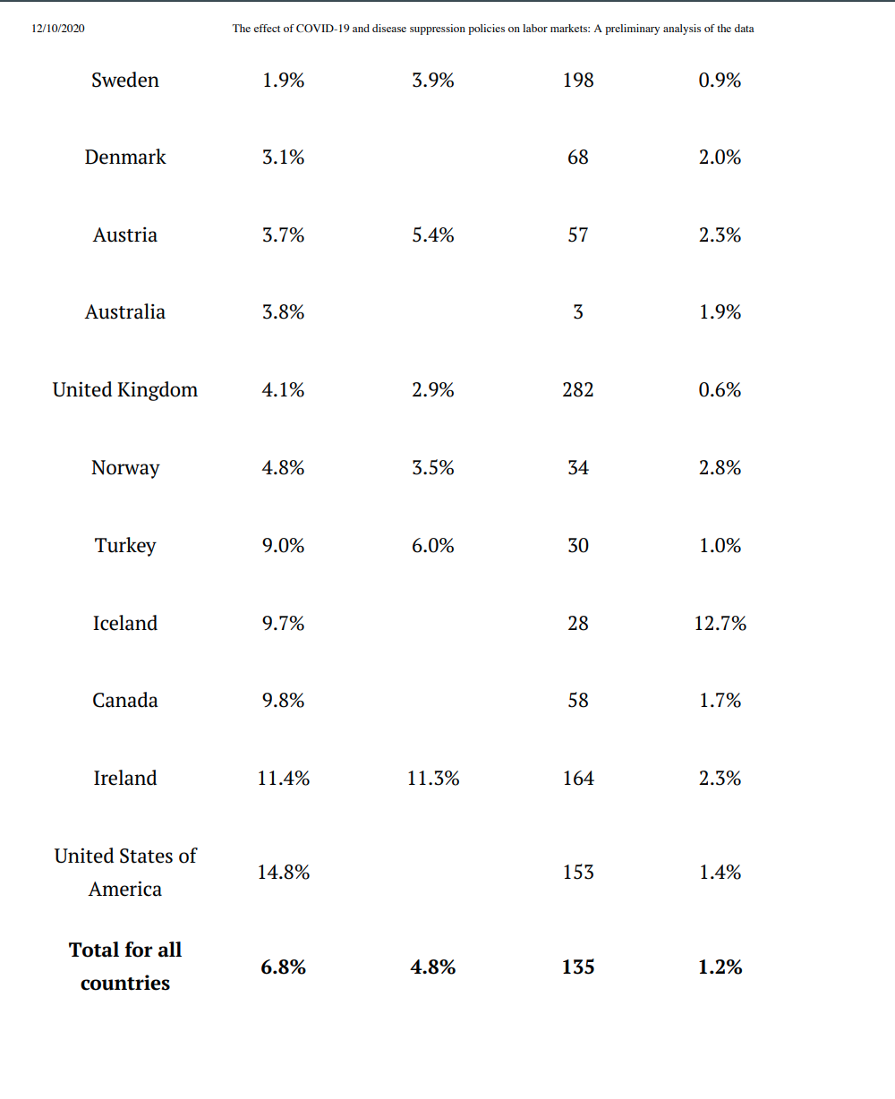 workforce having led for unemployment benets (Figure 1), which is the highest