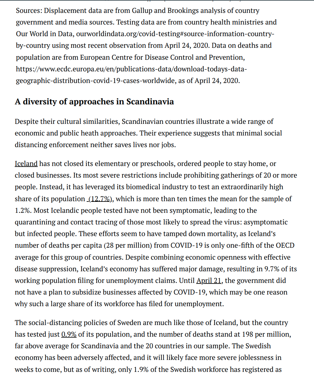 among the 20 countries surveyed. 0n the other end, Germany actually saw