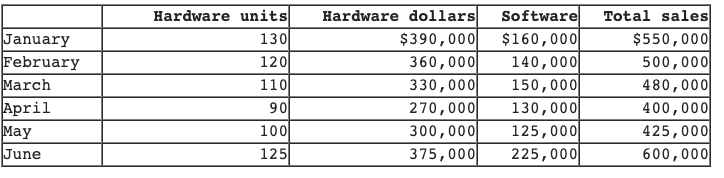 TabComp Inc. is a retail distributor for MZB-33 computer hardware and related