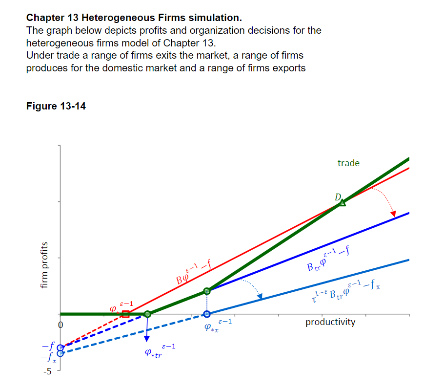 reproduces Figure 13-14 of the book on determining the range of firms