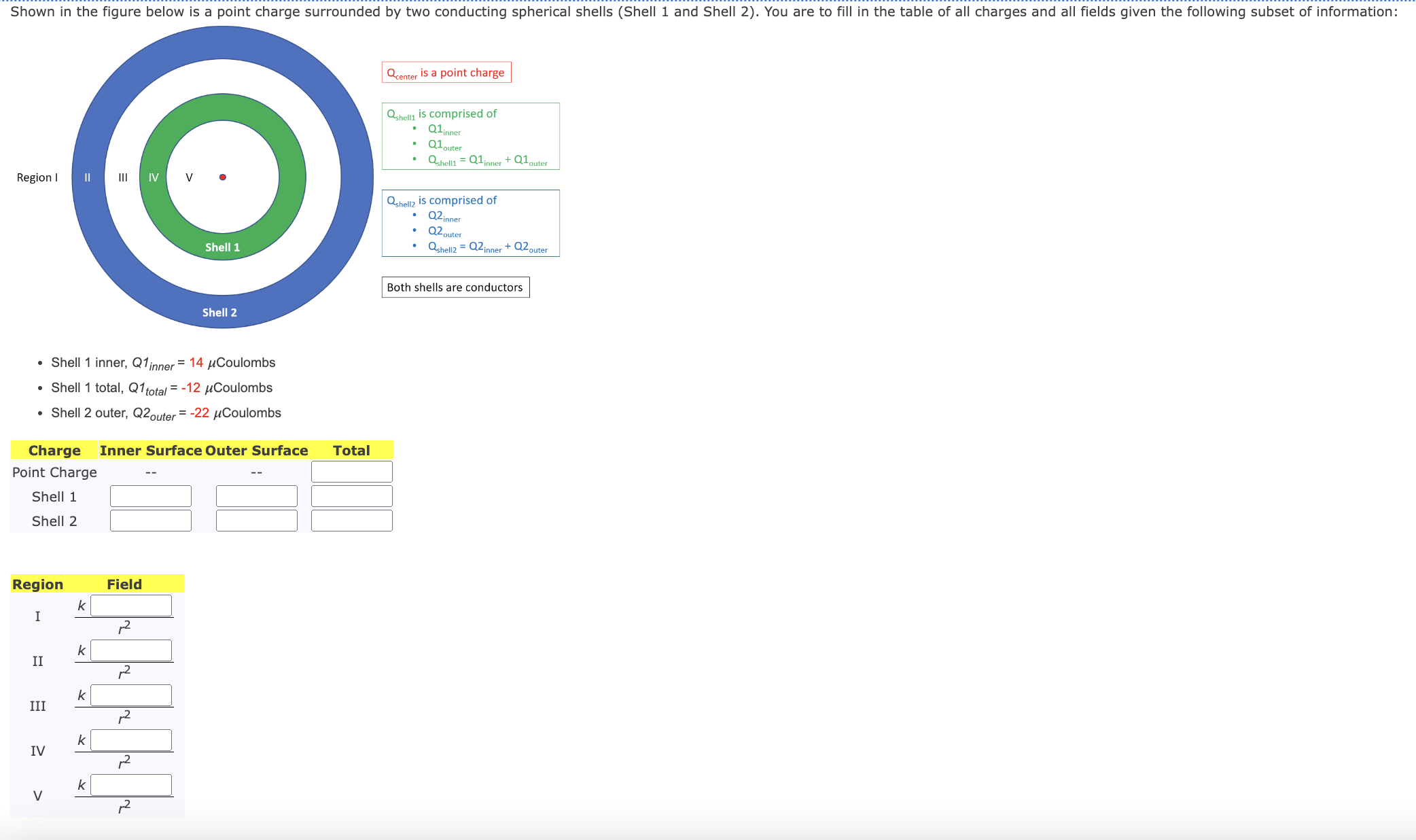 Shown in the figure below is a point charge surrounded by