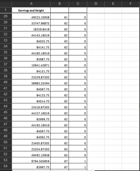 [ - 938.714 , 2161.615] (Round your responses to three decimal places)