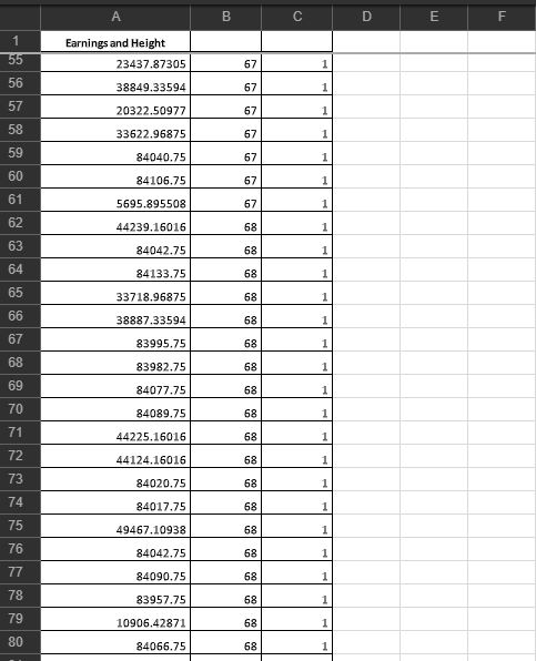 Run a regression of Earnings on Height using data for female workers