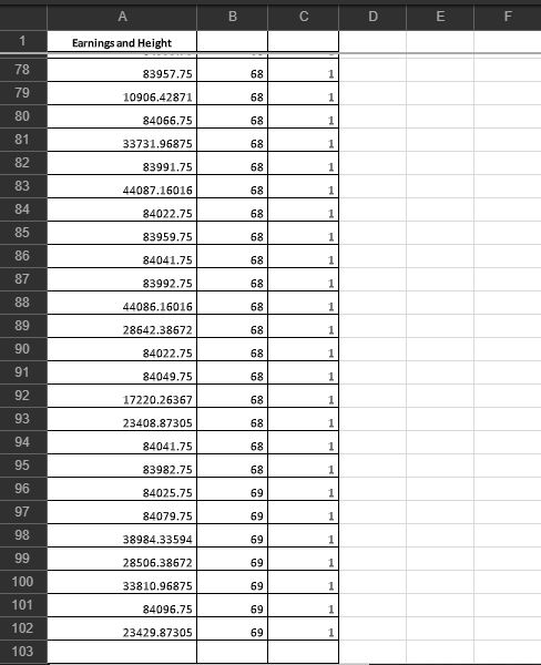 only Is the estimated slope statistically significant? O A. Yes B. NO.