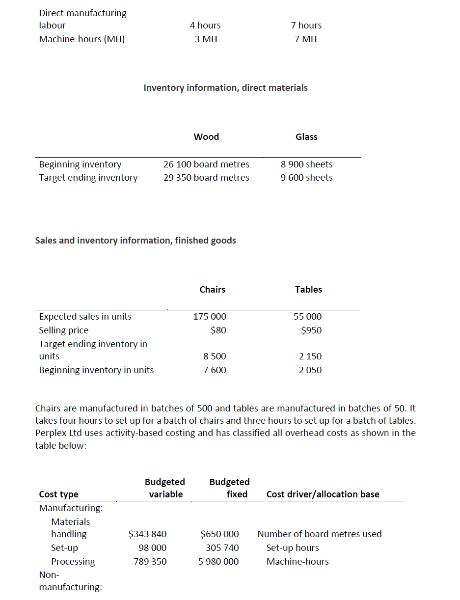 semester to help pay his expenses. He buys the players for $39