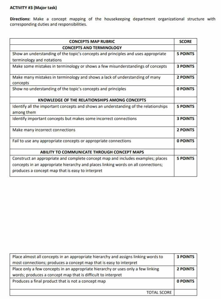 ACTIVITY #3 (Major task) Directions: Make a concept mapping of the