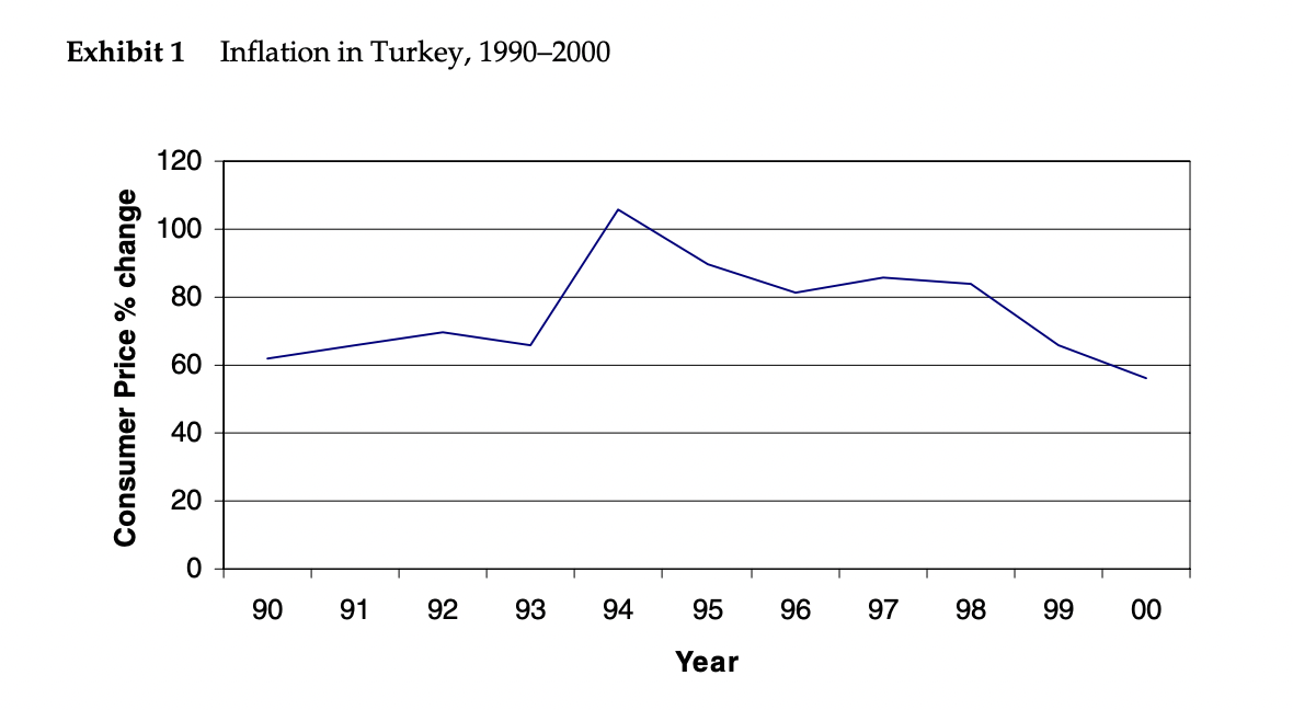 after Turkey had been hit by its second financial crisis in just
