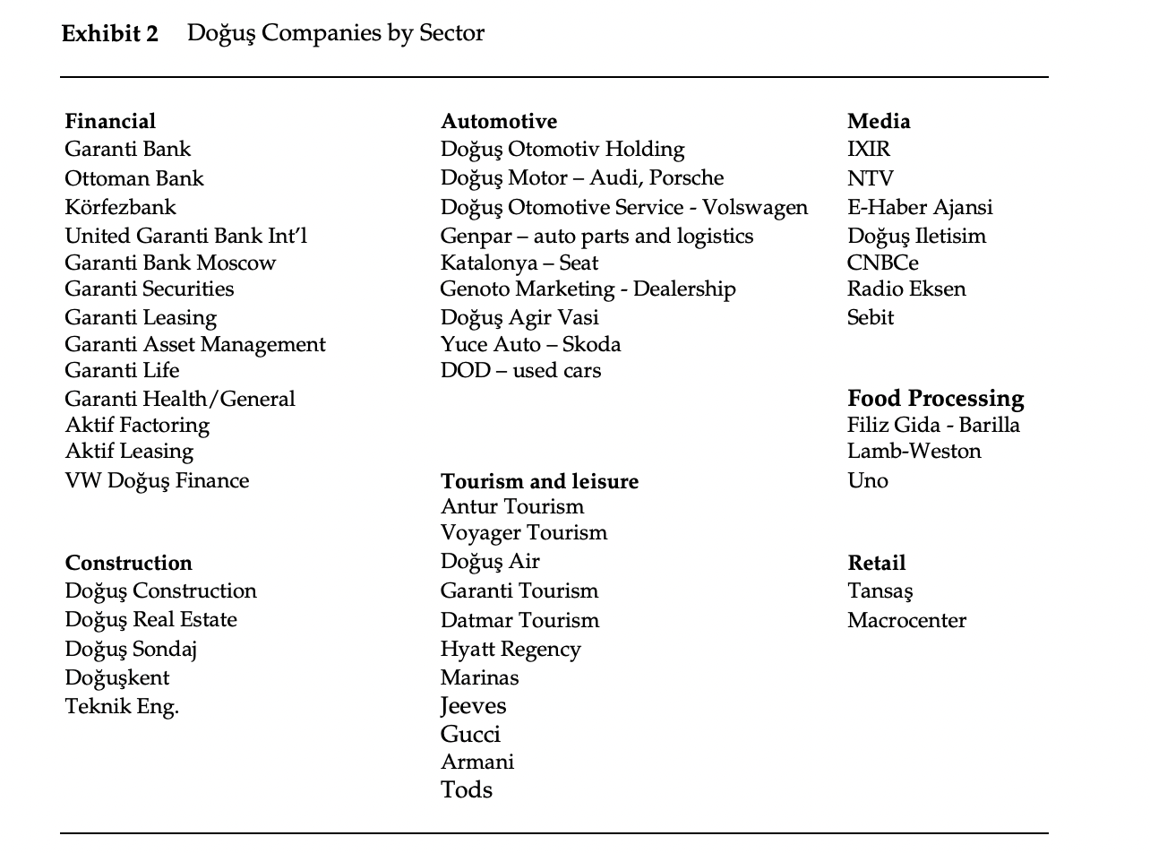 four months, Ferit Sahenk, CEO of the conglomerate Bogus1 Holding, A.$., made