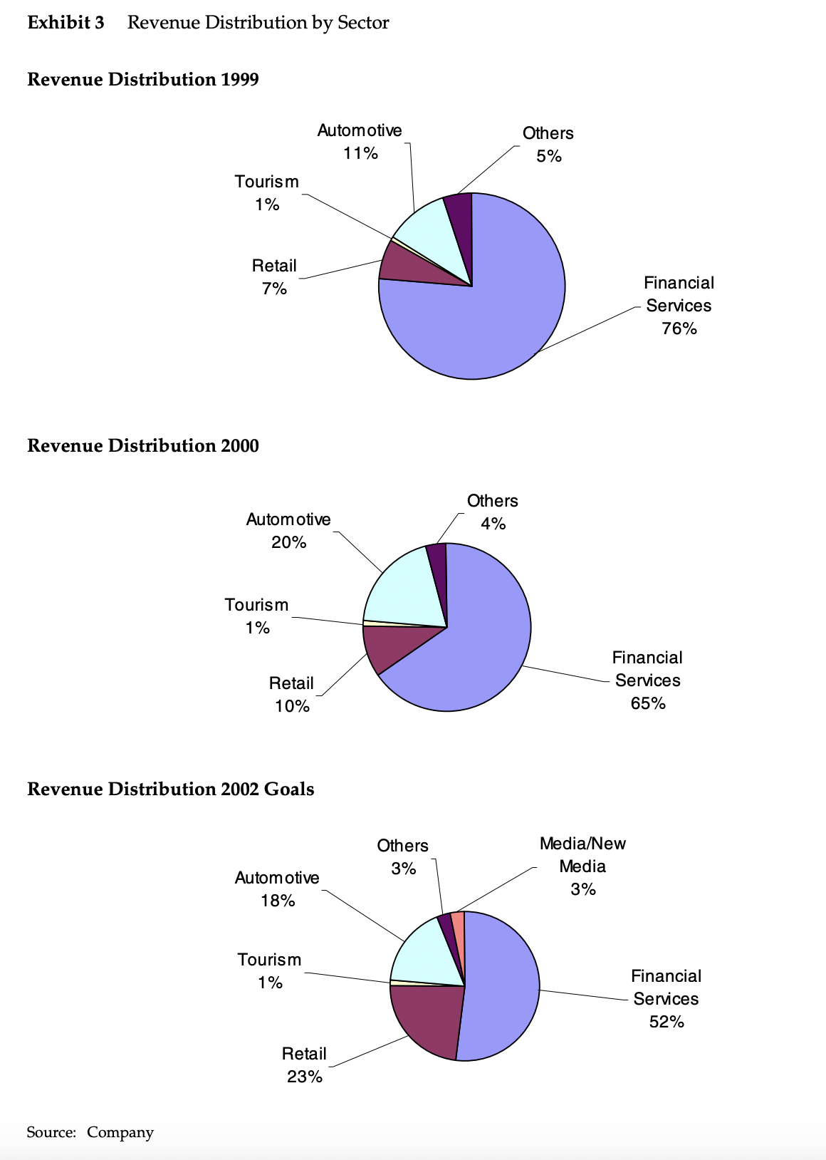 Istanbul knowing that he faced the most difficult and important decisions of