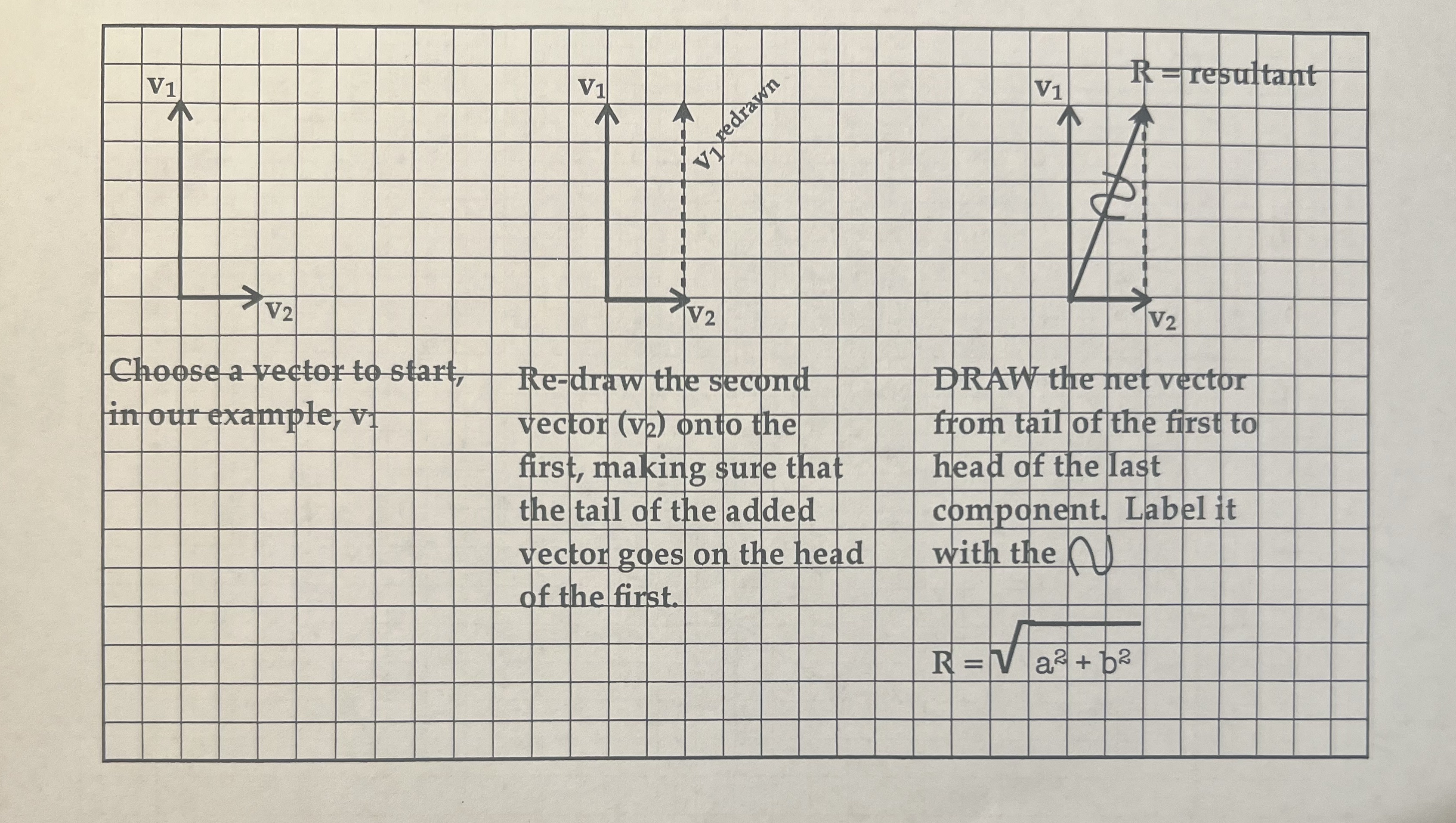 short.2) Redraw the tail of the second vector onto the head of