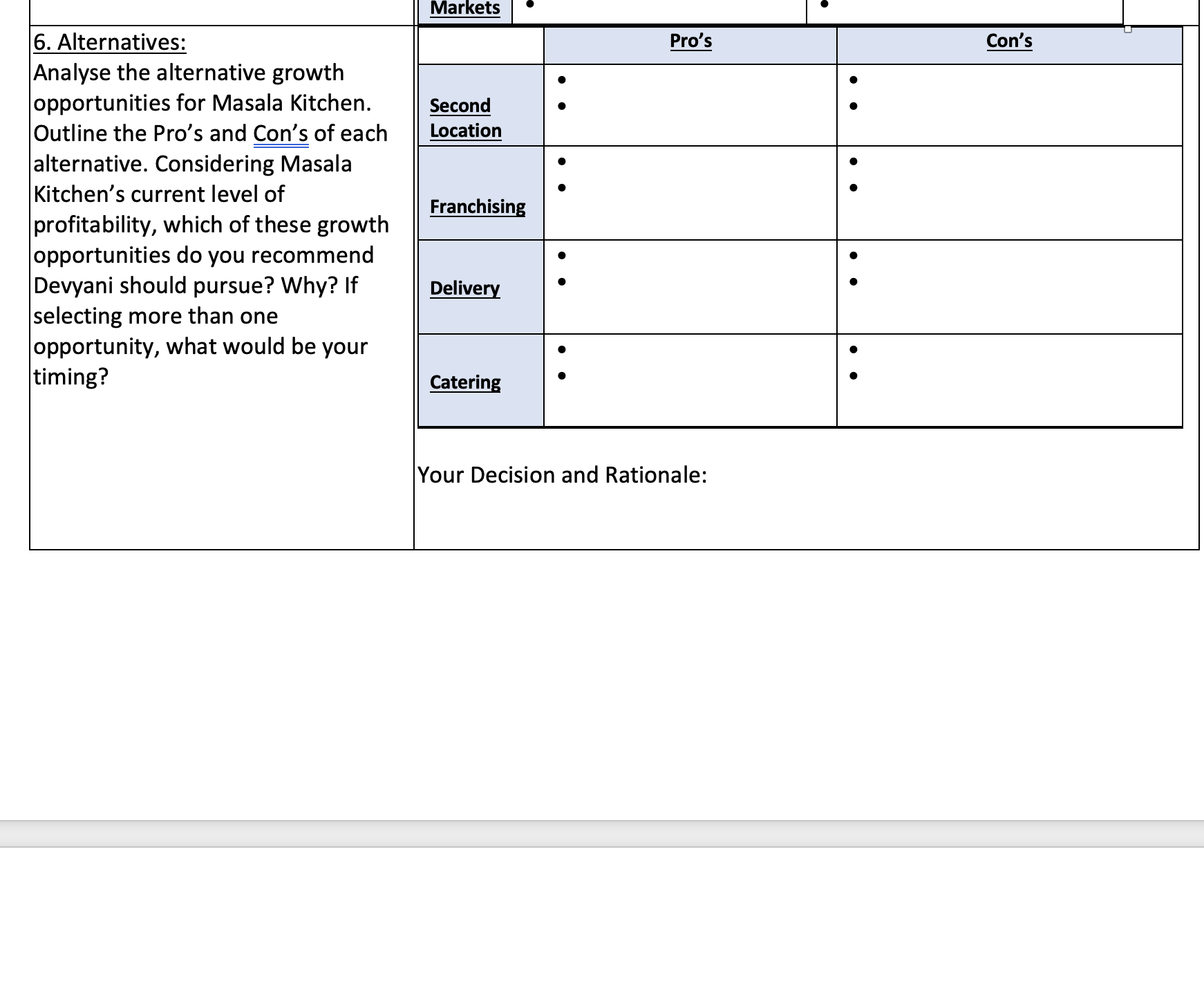 made money or not, or how best to finance future expansion. So