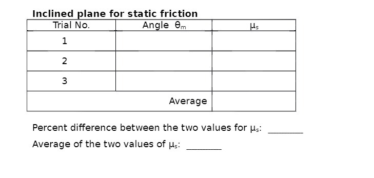  Inclined . lane for static friction Percent difference between the two