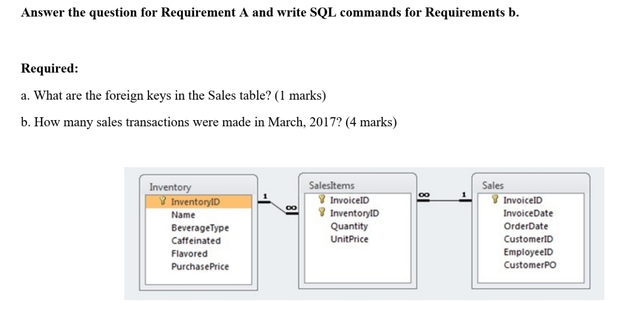 please help Answer the question for Requirement A and write SQL commands