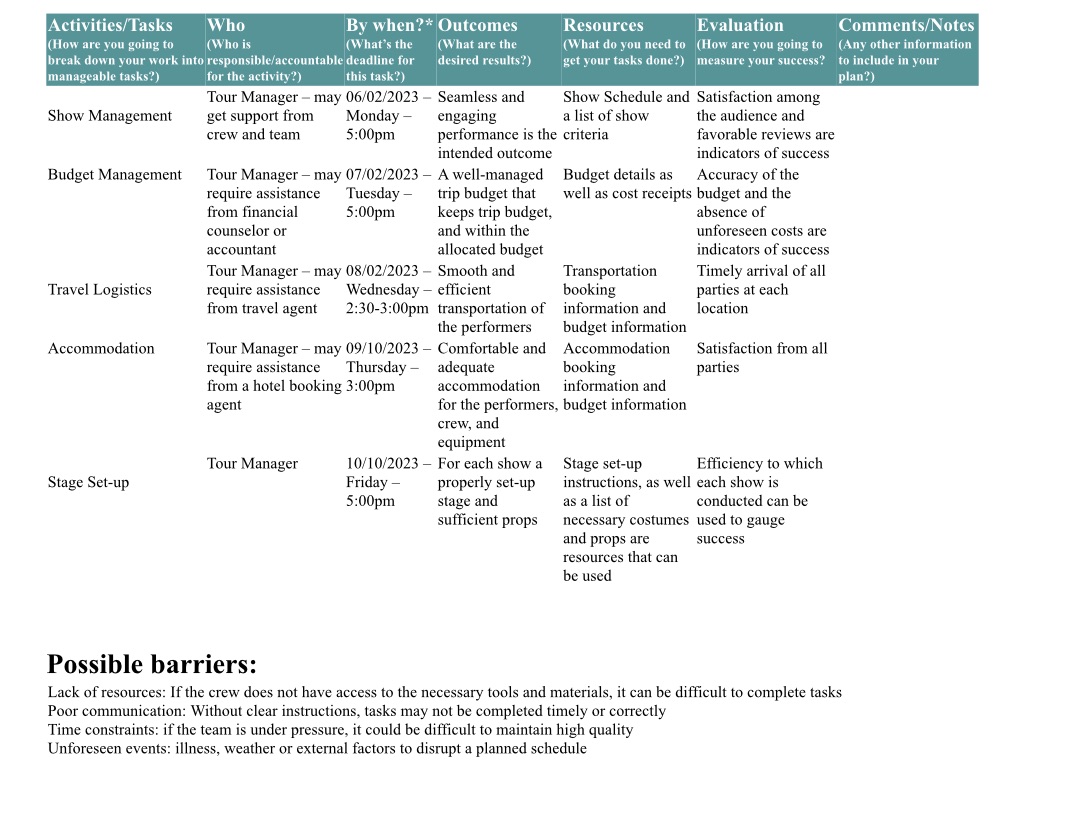 NOTE: this is workplan version 1 Scenario; TOUR MANAGER; A few shows