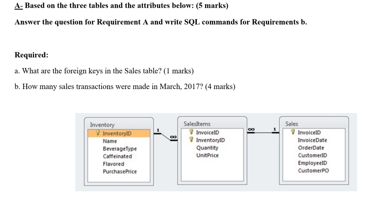 hellllp please & Based on the three tables and the attributes below:
