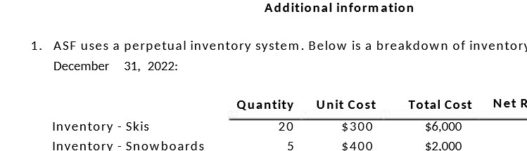 Additional information 1. ASF uses a perpetual inventory system. Below is