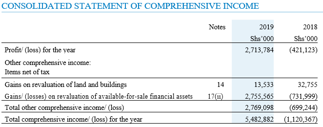 A.Using the following information (Document Attached)conduct ratio analysis and determine; Liquidity ratios