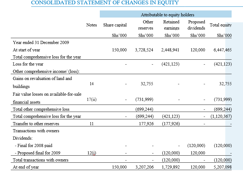 (Current Ratio, Quick Ratio, Debt to Equity Ratio, Interest Coverage Ratio) Profitability