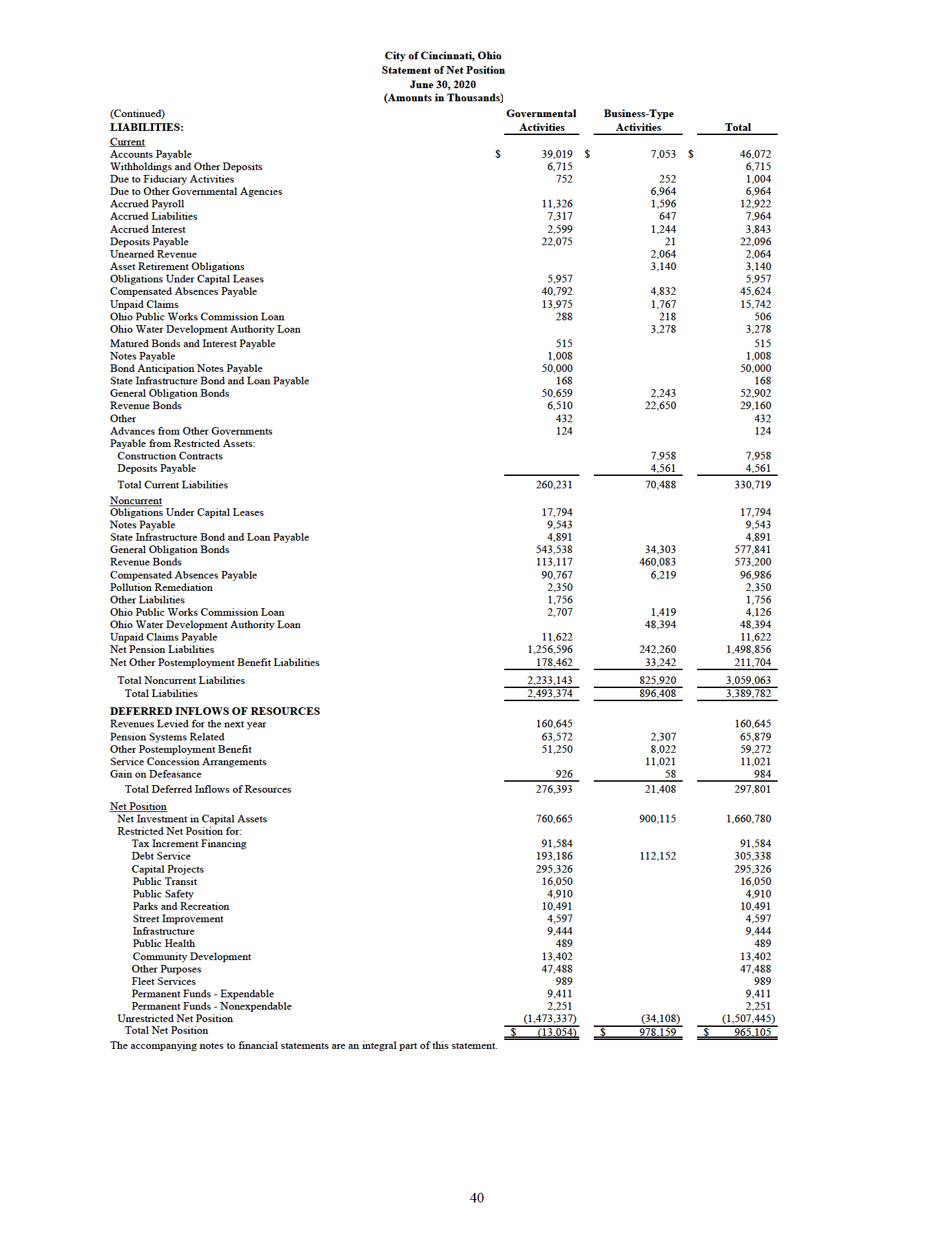 ASAP CAFR - HELP ME ANSWER THIS QUESTION PLEASE ASAP !! PLEASE