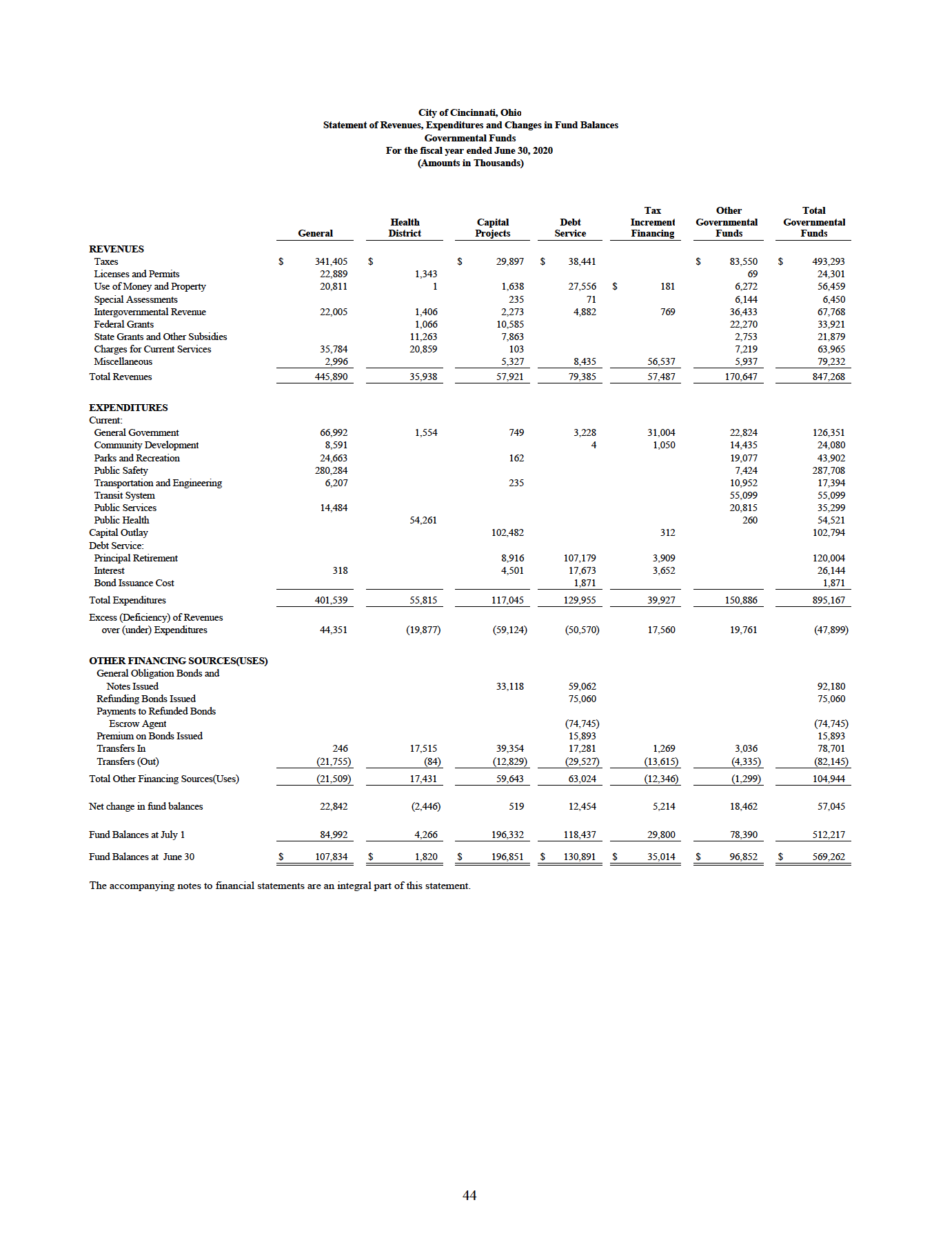 KNOW HOW TO ANSWER IT, LET ANOTHER TUTOR HELP ME. LINK City