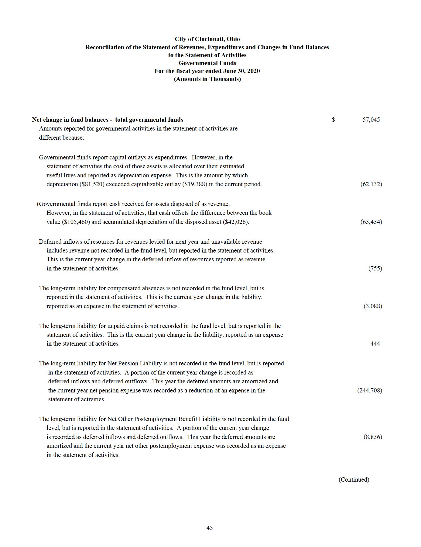 of Cincinnati, Ohio - for the fiscal year ended June 30, 2020: