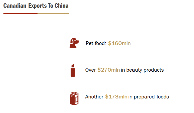 question in own wordsAssume you own/work for a Canadian business planning to