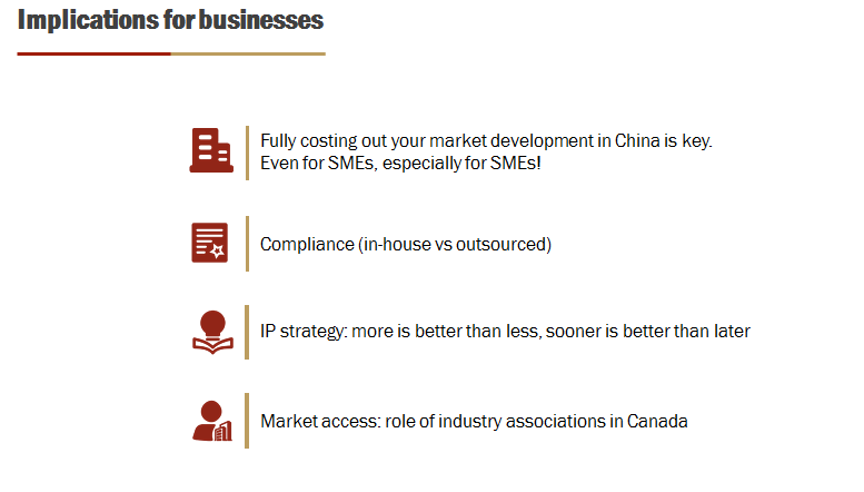 businesses\fCanadian Exports To China . Canadian exports to China keep growing .