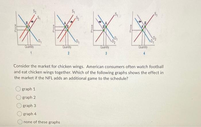  Price Price Price D. Quantity Quantity Quantity Quantity Consider the market