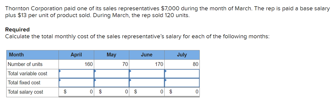 shirts cost $12 each. Any excess shirts can be returned to the