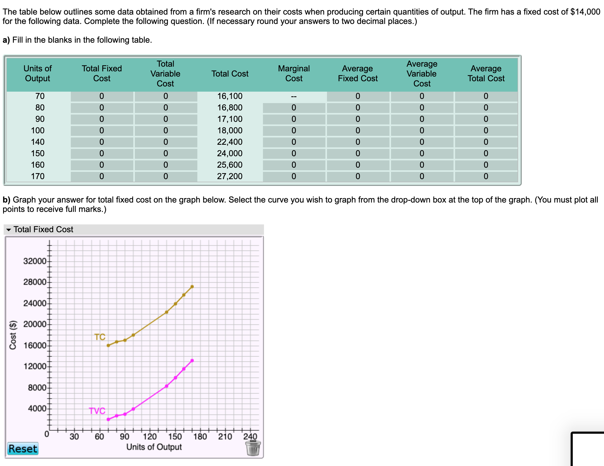 I need help answering all these questions!!!! Please!!!For b) graph the total